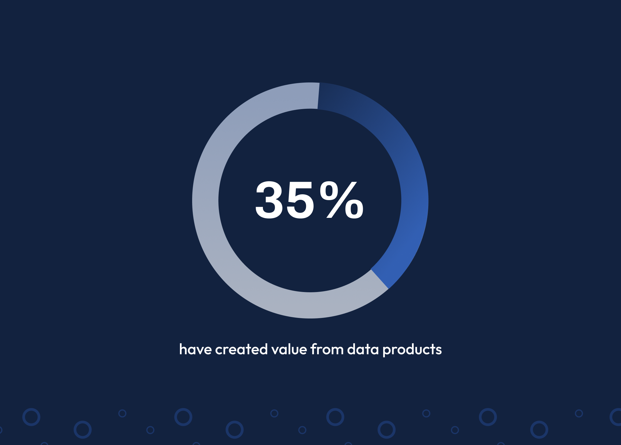 35-percent-statistic-bh-blog-fin