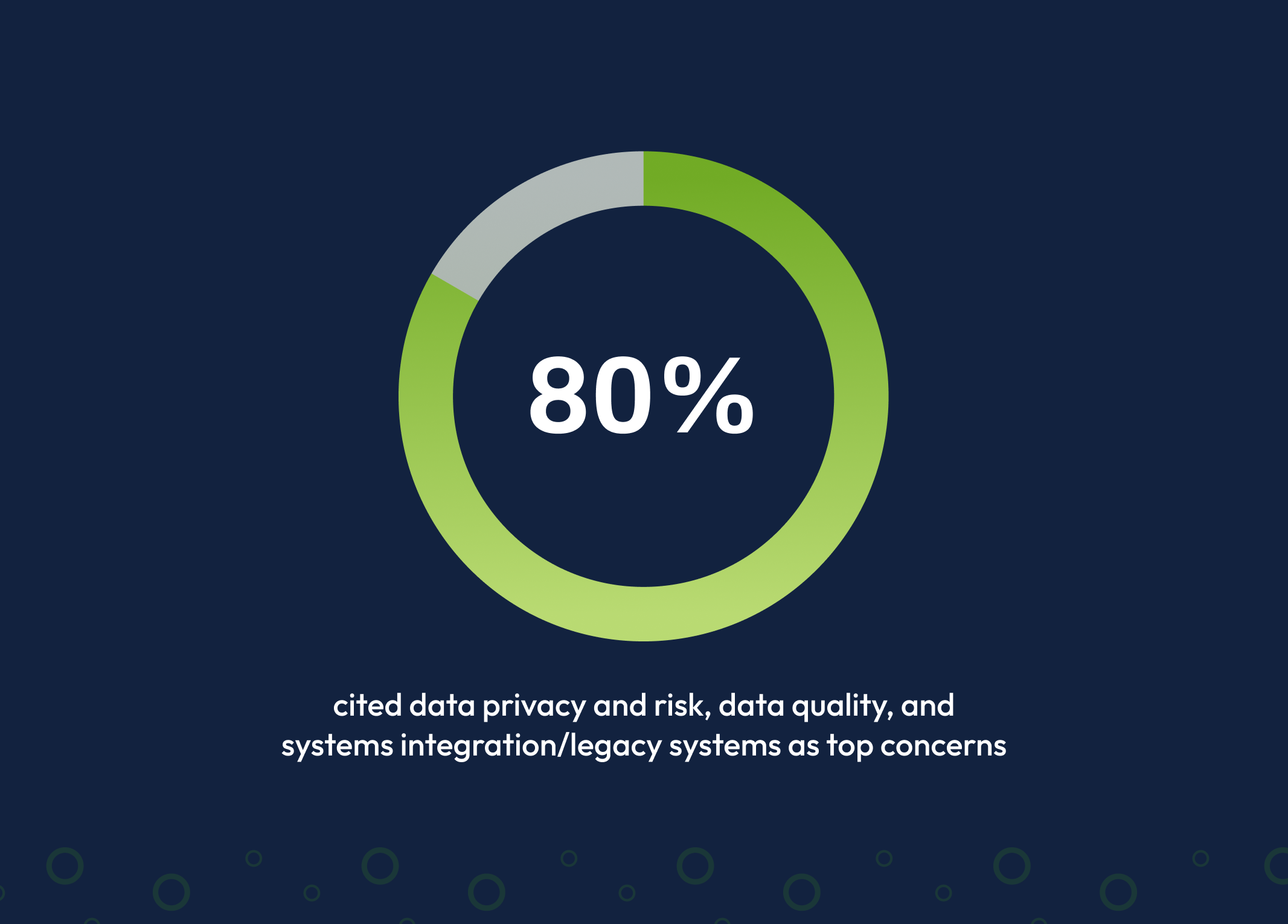 80-percent-statistic-bh-blog-fin