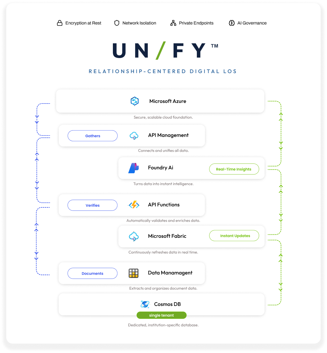 unify-visual-flow-final-2