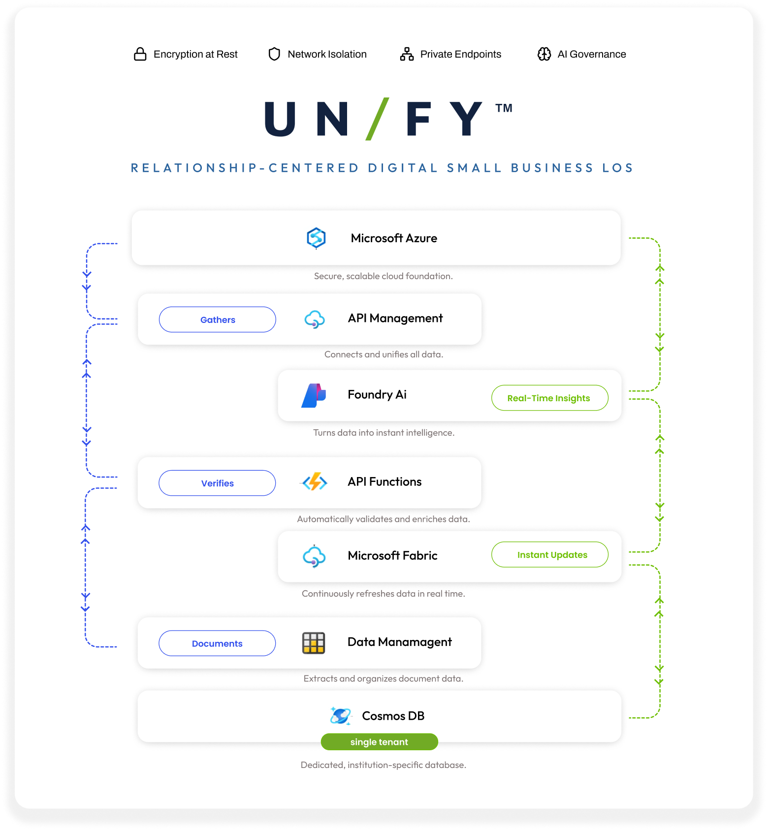 unify-visual-flow-final-1