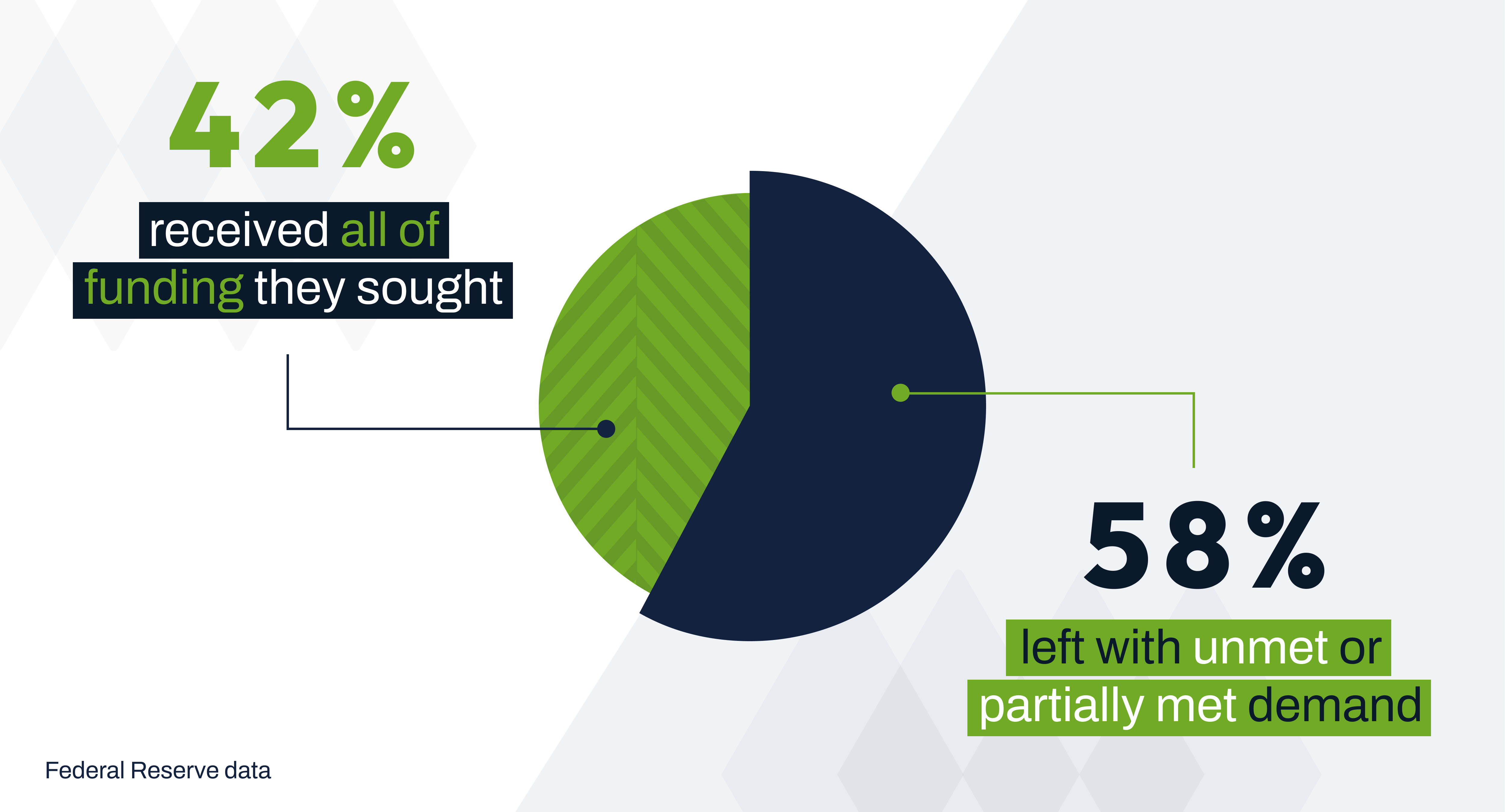 Closing the Small Business Credit Gap - Banner 2