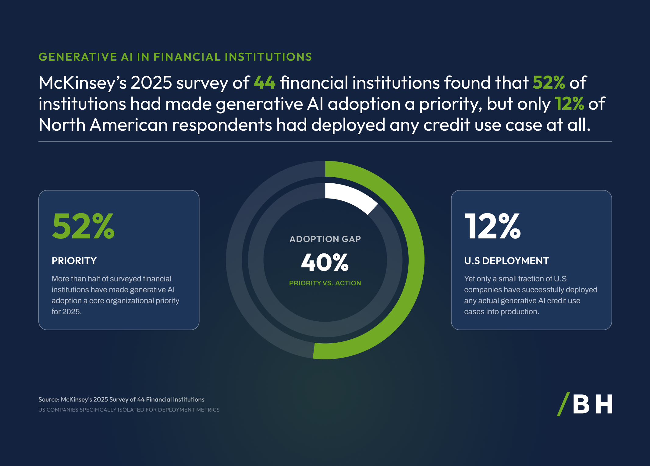 bh-blog-mckinsey-chart-2